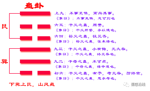 山山卦详解 卦辞图片