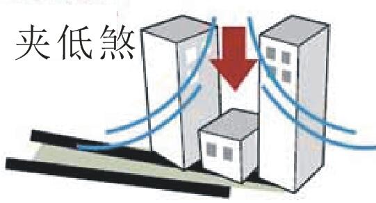 阴阳五行护身符怎么画 怎么破解房子左右两边都是高楼犯了“两边夹不住家”？