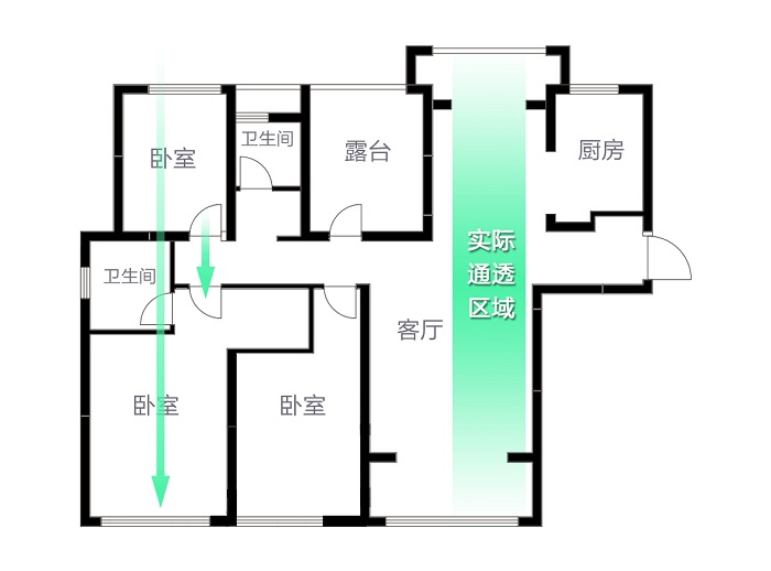 上海南北通透两居室装修风格有哪些？重点说明你家