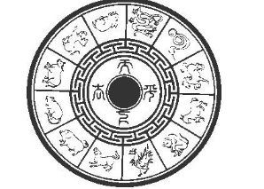 文王的八卦图与伏羲八卦次序图的排便与含议都不同