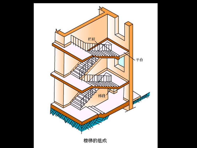 房屋建筑学楼梯的设计图_房屋建筑学 楼梯_房屋楼梯风水