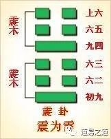 中华文化传承《震卦》为易经六十四卦