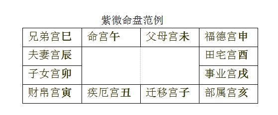紫微斗数看盘基本知识xiaozhenzheng_紫微斗数看盘讲解_紫微斗数验例笔记
